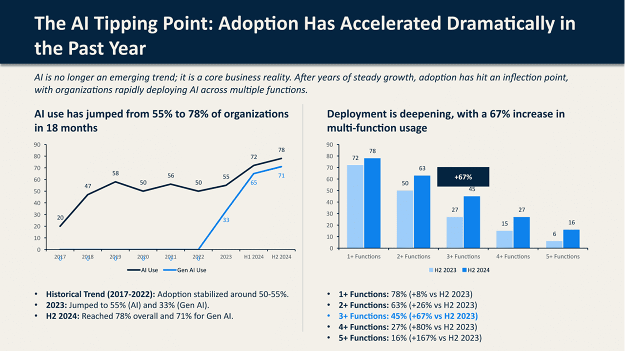Different template example 1
