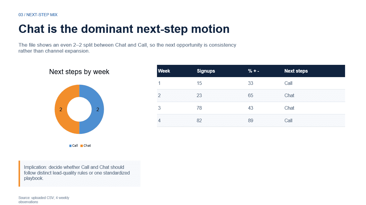 ChatGPT slide generated from CSV