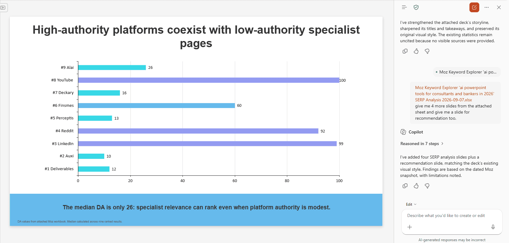 Copilot generating a PowerPoint slide