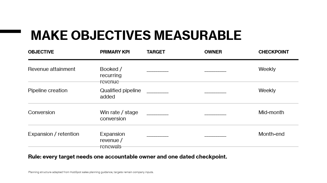 Copilot working with an existing template