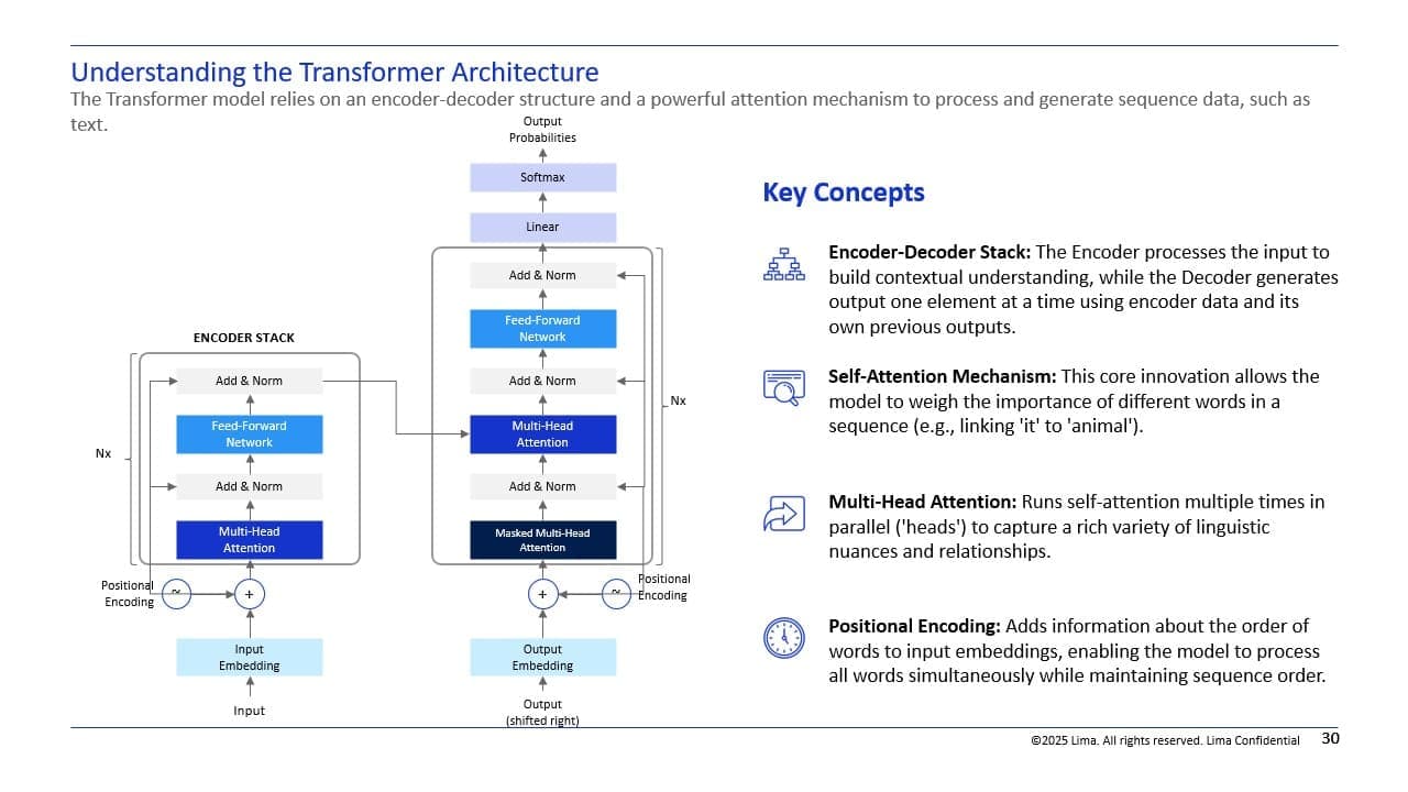 Slide example 3