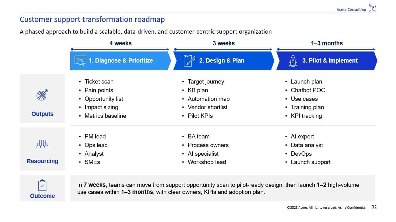 Slide example 5