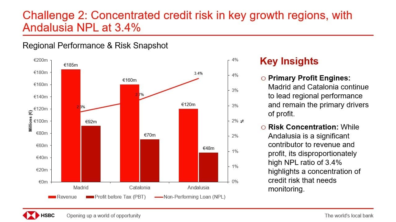Slide example 8