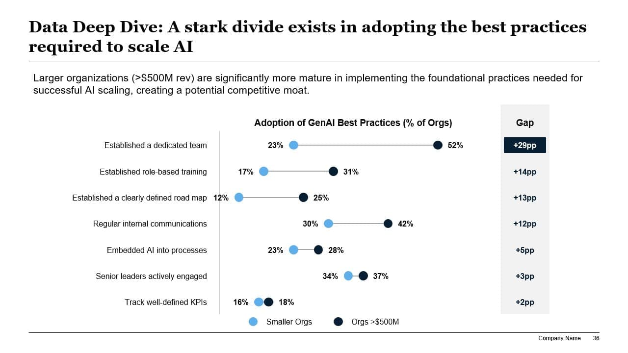 Slide example 9