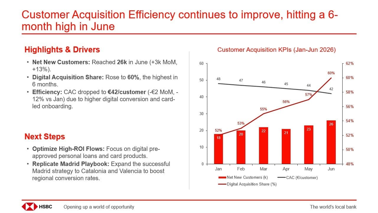Slide example 11