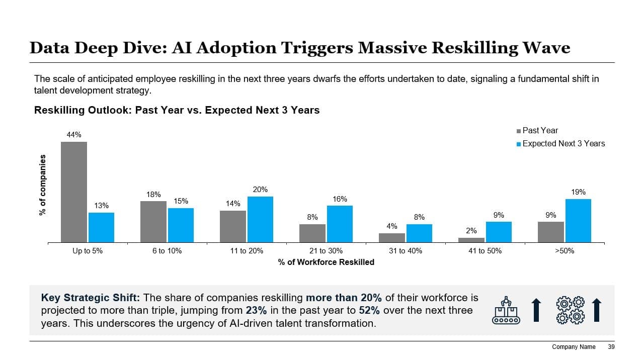 Slide example 12