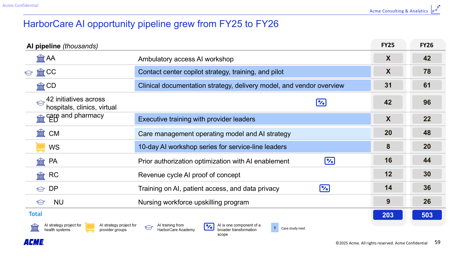Source slide for benchmark Example #1